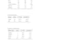 perform spss, revman statistical analysis